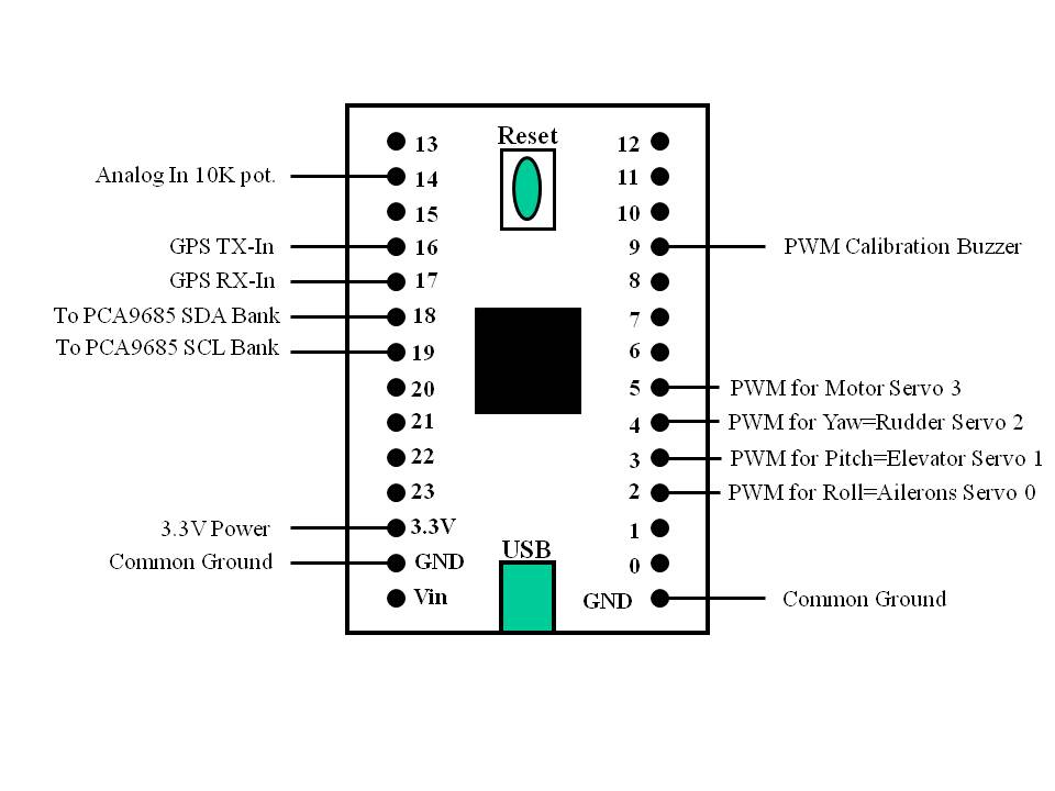 Teensy Connections.