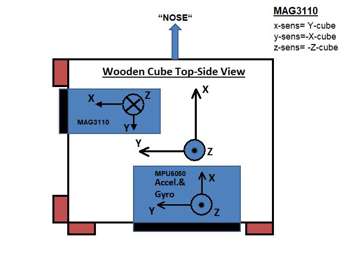 Sensor Orientation Wooden Cube.